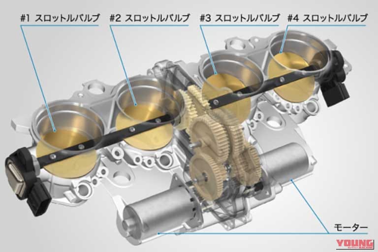 スロットルバイワイヤシステム|「電子制御スロットルってなに?」今さら聞けない電子制御の仕組み