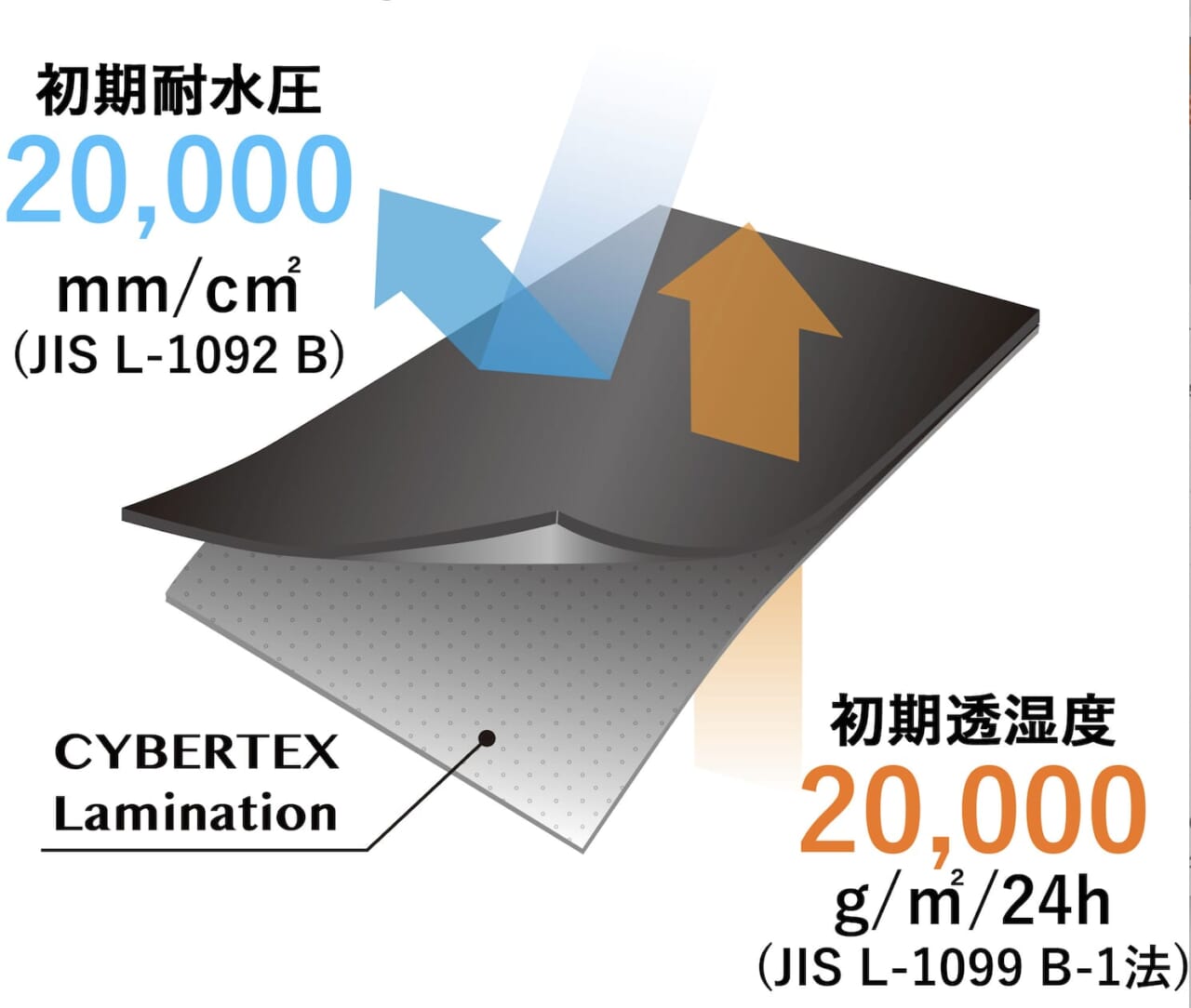 ｜【ワイズギア】世界最高の熱伝導率を誇るシートでポッカポカ。冬の装備はおまかせだ！