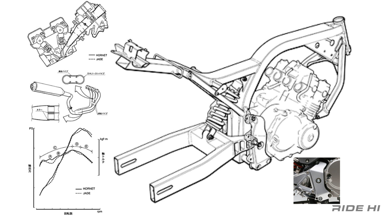 ｜「CBR900RRと同じタイヤサイズ?!」ホンダHORNETは後期モデルにツートンも登場！