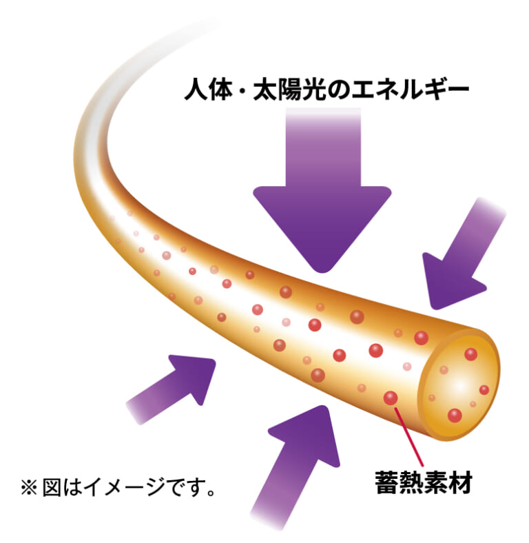おたふく手袋の『サーモエボ ボア シリーズ』は冬ライディングのお供に最適!? 蓄熱×厚地ボアで保温を実現|おたふく手袋の「サーモエボ ボア シリーズ」は冬バイクインナーに最適!? 蓄熱×厚地ボアでポカポカを実現