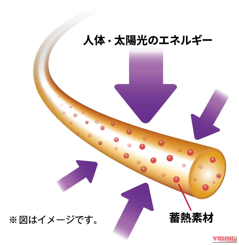 おたふく手袋の『サーモエボ ボア シリーズ』は冬ライディングのお供に最適!? 蓄熱×厚地ボアで保温を実現|おたふく手袋の「サーモエボ ボア シリーズ」は冬バイクインナーに最適!? 蓄熱×厚地ボアでポカポカを実現