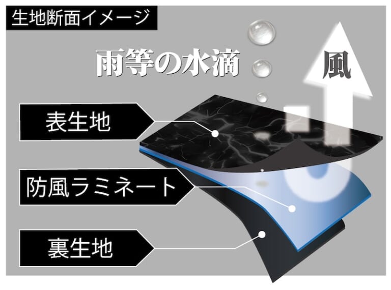 おたふく手袋 防風リフレクトネックウォーマー｜おたふく手袋から“防風×リフレクト”新発想ネックウォーマーが登場【夜道を鮮やかに照らす!】