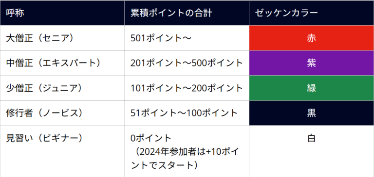 日本三霊山を巡るラリーに「僧位制度」導入! ゼッケンカラーでライダーの”修練度”を可視化する|日本三霊山を巡るラリーに「僧位制度」導入! ゼッケンカラーでライダーの”修練度”を可視化する