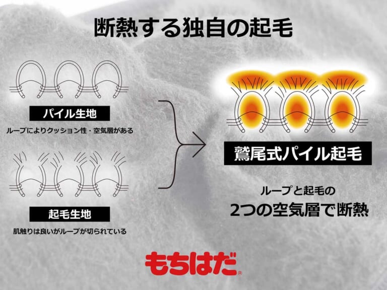DOPPELGANGER DMA644L-BK|【ドッペルギャンガー×ワシオ】冬ライダーのお腹を守る「もちはだライダース腹巻きロング」が機能的すぎる【ジャケットを脱がずに着脱可能】