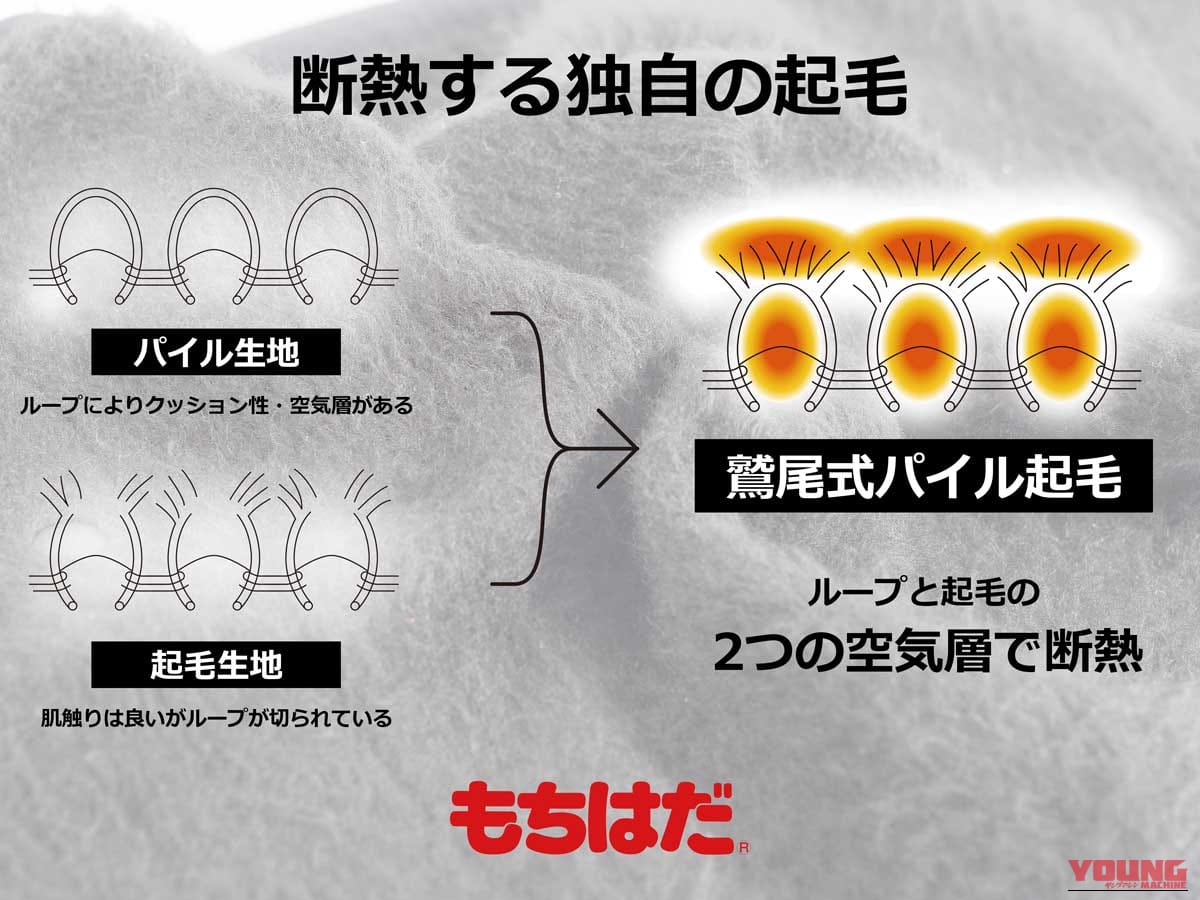 DOPPELGANGER DMA644L-BK|【ドッペルギャンガー×ワシオ】冬ライダーのお腹を守る「もちはだライダース腹巻きロング」が機能的すぎる【ジャケットを脱がずに着脱可能】