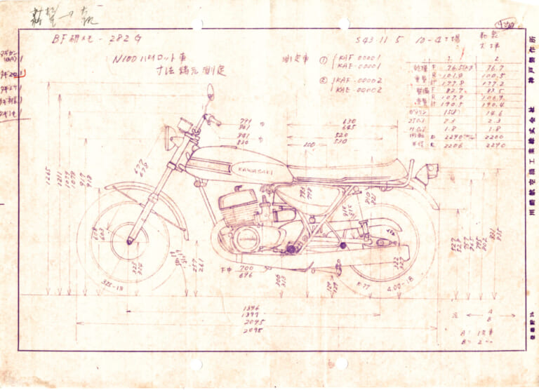 KAWASAKI N100|カワサキMACH III / IV【1969~1975】開発史:事業撤退の検討から存続、そして成功へ