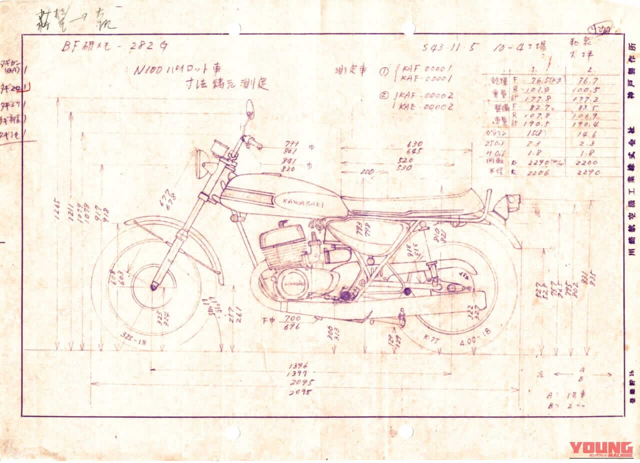 KAWASAKI N100|カワサキMACH III / IV【1969~1975】開発史:事業撤退の検討から存続、そして成功へ