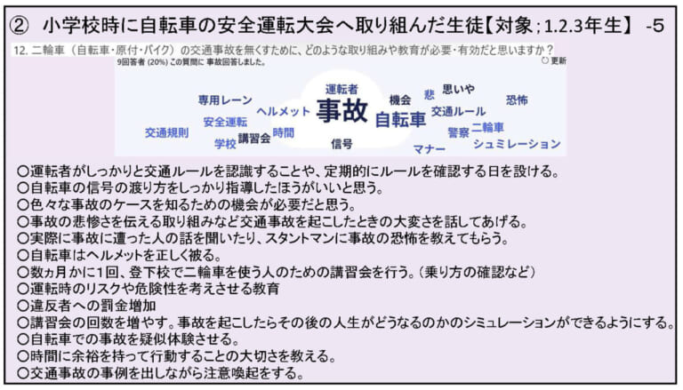 山梨県のバイク通学事情｜【高校生も免許が必要! 山梨県のバイク通学事情】日本二普協主催「第4回 安全シンポジウム」より〈後編〉