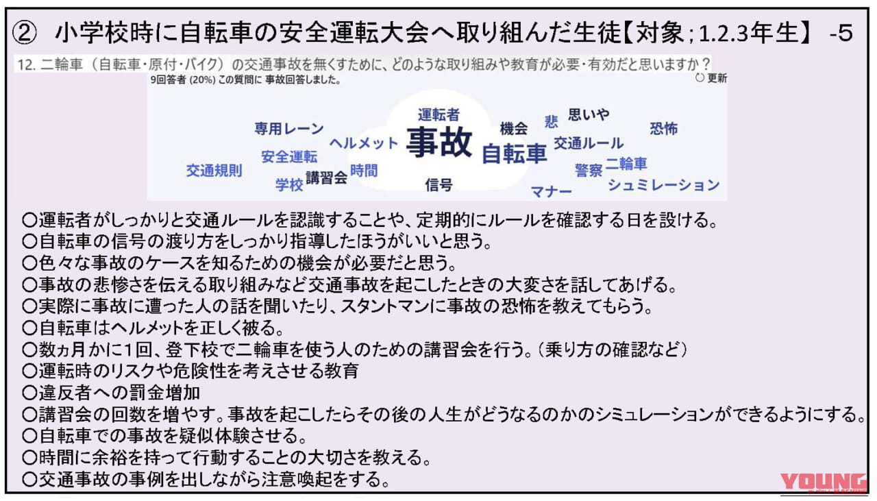 山梨県のバイク通学事情|【高校生も免許が必要! 山梨県のバイク通学事情】日本二普協主催「第4回 安全シンポジウム」より〈後編〉