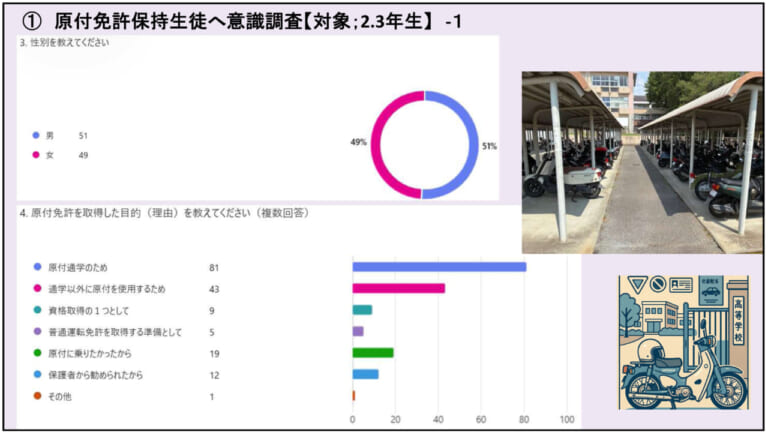 山梨県のバイク通学事情｜【高校生も免許が必要! 山梨県のバイク通学事情】日本二普協主催「第4回 安全シンポジウム」より〈後編〉