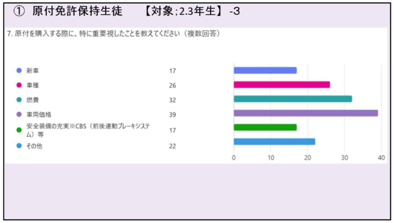 山梨県のバイク通学事情|【高校生も免許が必要! 山梨県のバイク通学事情】日本二普協主催「第4回 安全シンポジウム」より〈後編〉