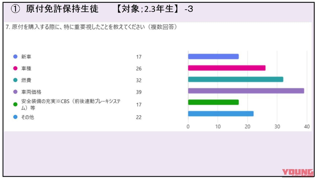 山梨県のバイク通学事情|【高校生も免許が必要! 山梨県のバイク通学事情】日本二普協主催「第4回 安全シンポジウム」より〈後編〉