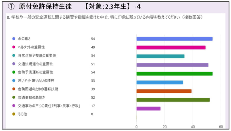 山梨県のバイク通学事情|【高校生も免許が必要! 山梨県のバイク通学事情】日本二普協主催「第4回 安全シンポジウム」より〈後編〉