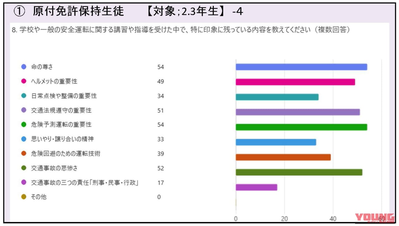 山梨県のバイク通学事情|【高校生も免許が必要! 山梨県のバイク通学事情】日本二普協主催「第4回 安全シンポジウム」より〈後編〉