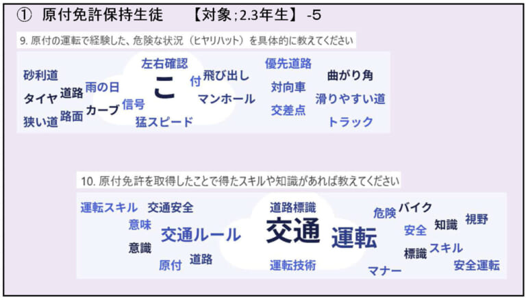 山梨県のバイク通学事情｜【高校生も免許が必要! 山梨県のバイク通学事情】日本二普協主催「第4回 安全シンポジウム」より〈後編〉