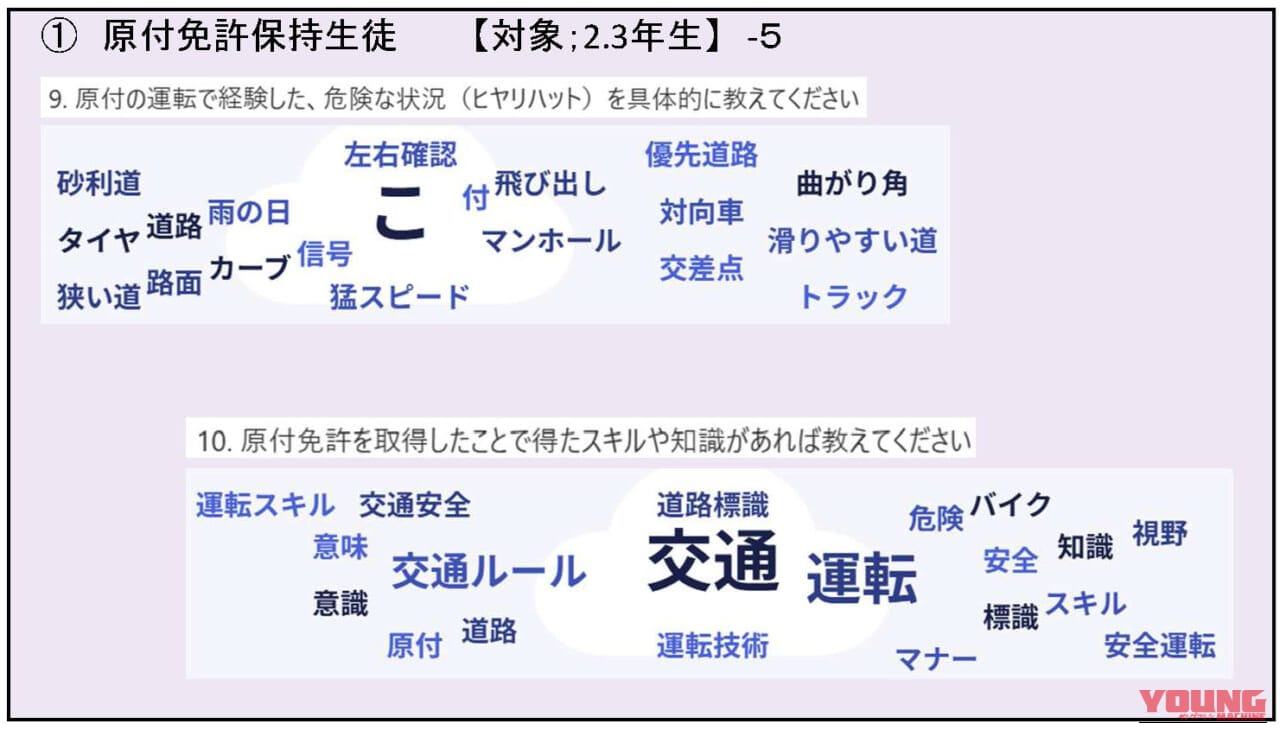 山梨県のバイク通学事情｜【高校生も免許が必要! 山梨県のバイク通学事情】日本二普協主催「第4回 安全シンポジウム」より〈後編〉