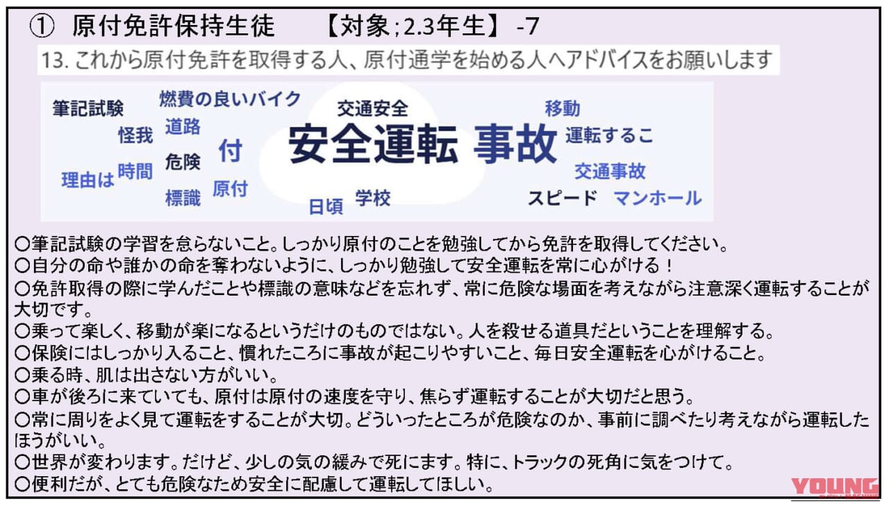 山梨県のバイク通学事情|【高校生も免許が必要! 山梨県のバイク通学事情】日本二普協主催「第4回 安全シンポジウム」より〈後編〉