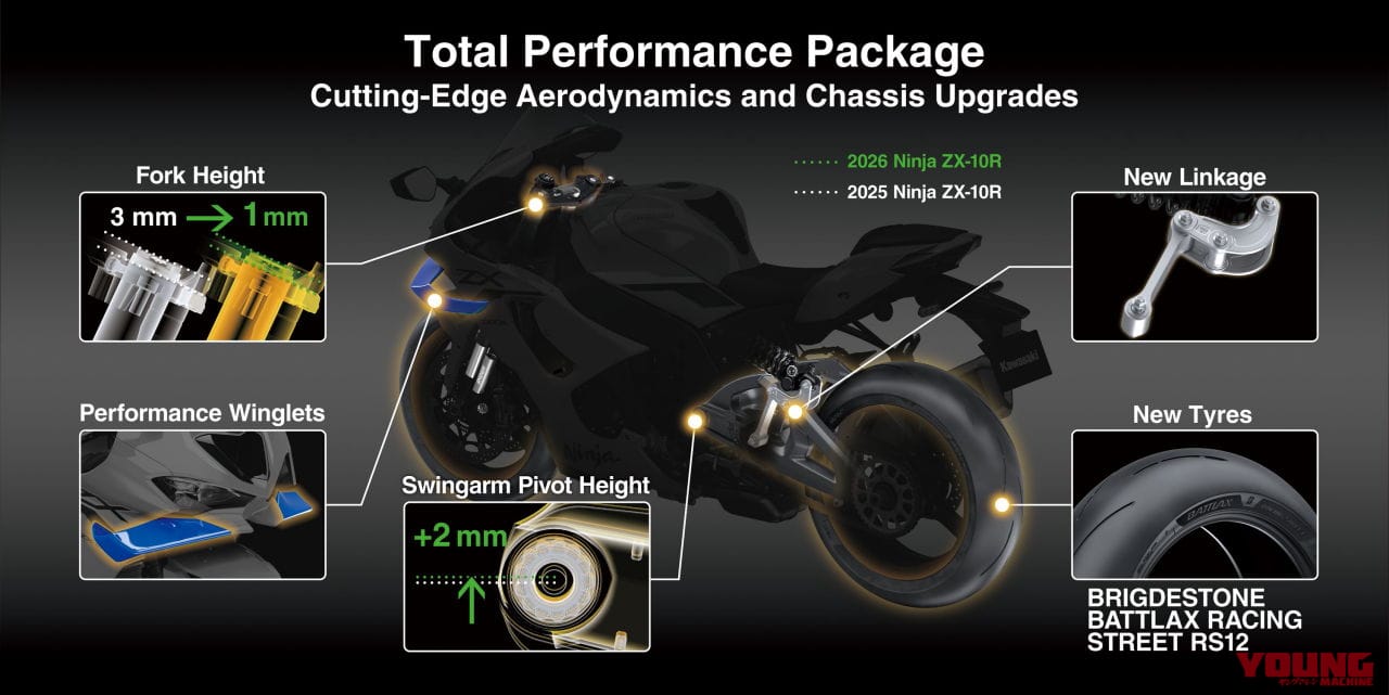カワサキ|ニンジャZX-10R|カワサキ新型「ニンジャZX-10R/RR」登場! ダウンフォース25%向上の大型ウイングレットやTFTメーターを新採用【海外】