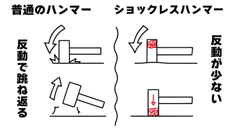 実はあなたのバイクにもついている。マスダンパーの役割を解説してみた｜実はあなたのバイクにもついている。マスダンパーの役割を解説してみた