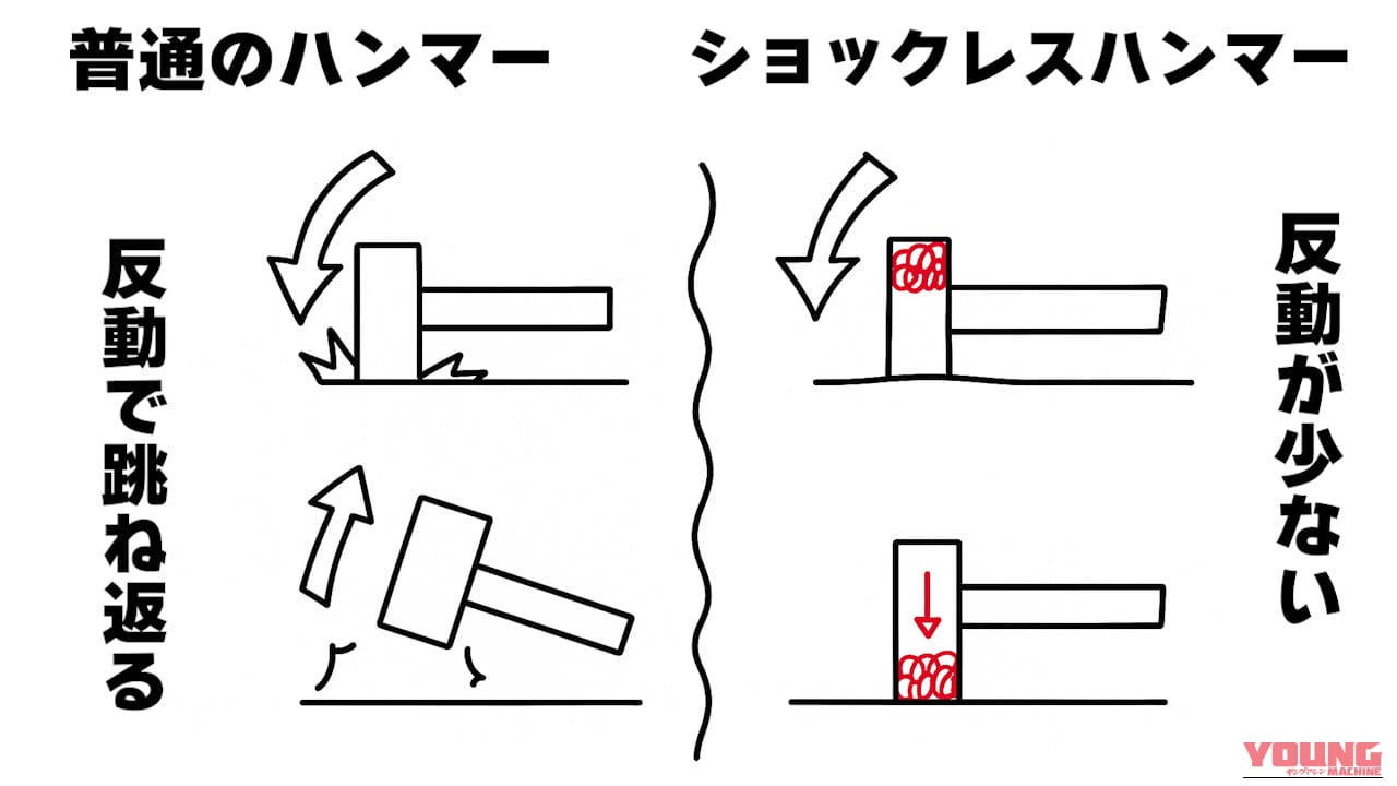 実はあなたのバイクにもついている。マスダンパーの役割を解説してみた|実はあなたのバイクにもついている。マスダンパーの役割を解説してみた