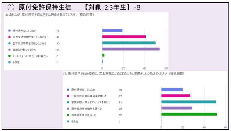 山梨県のバイク通学事情｜【高校生も免許が必要! 山梨県のバイク通学事情】日本二普協主催「第4回 安全シンポジウム」より〈後編〉