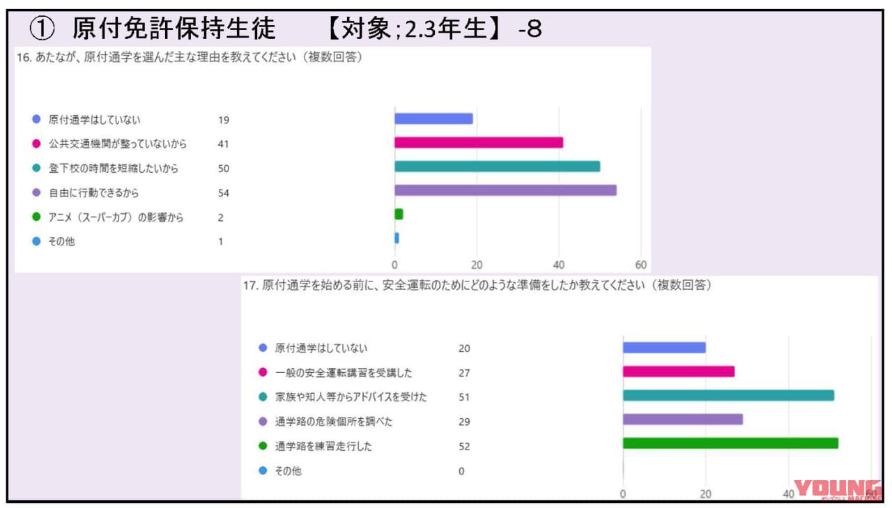 山梨県のバイク通学事情|【高校生も免許が必要! 山梨県のバイク通学事情】日本二普協主催「第4回 安全シンポジウム」より〈後編〉