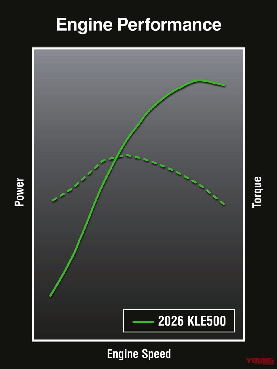 カワサキ|KLE500|輸出仕様|2026年モデル|【新型発表】カワサキ(KAWASAKI)新型アドベンチャー「KLE500」を発表! 上位版「KLE500 SE」はTFTメーターや大型スクリーンも装備〈海外〉