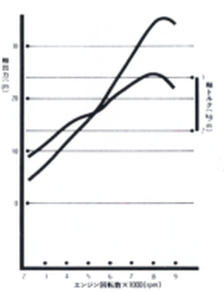 YAMAHA RZ250|【2スト名車】ヤマハ(YAMAHA)RZ250/350各部解説:新時代の到来を主張した新技術【1980~1982】