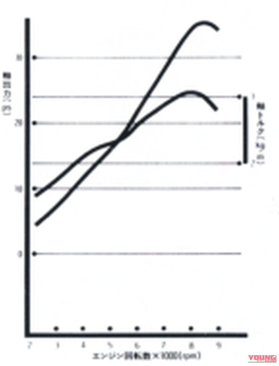 ｜【2スト名車】ヤマハ(YAMAHA)RZ250/350各部解説:新時代の到来を主張した新技術【1980～1982】