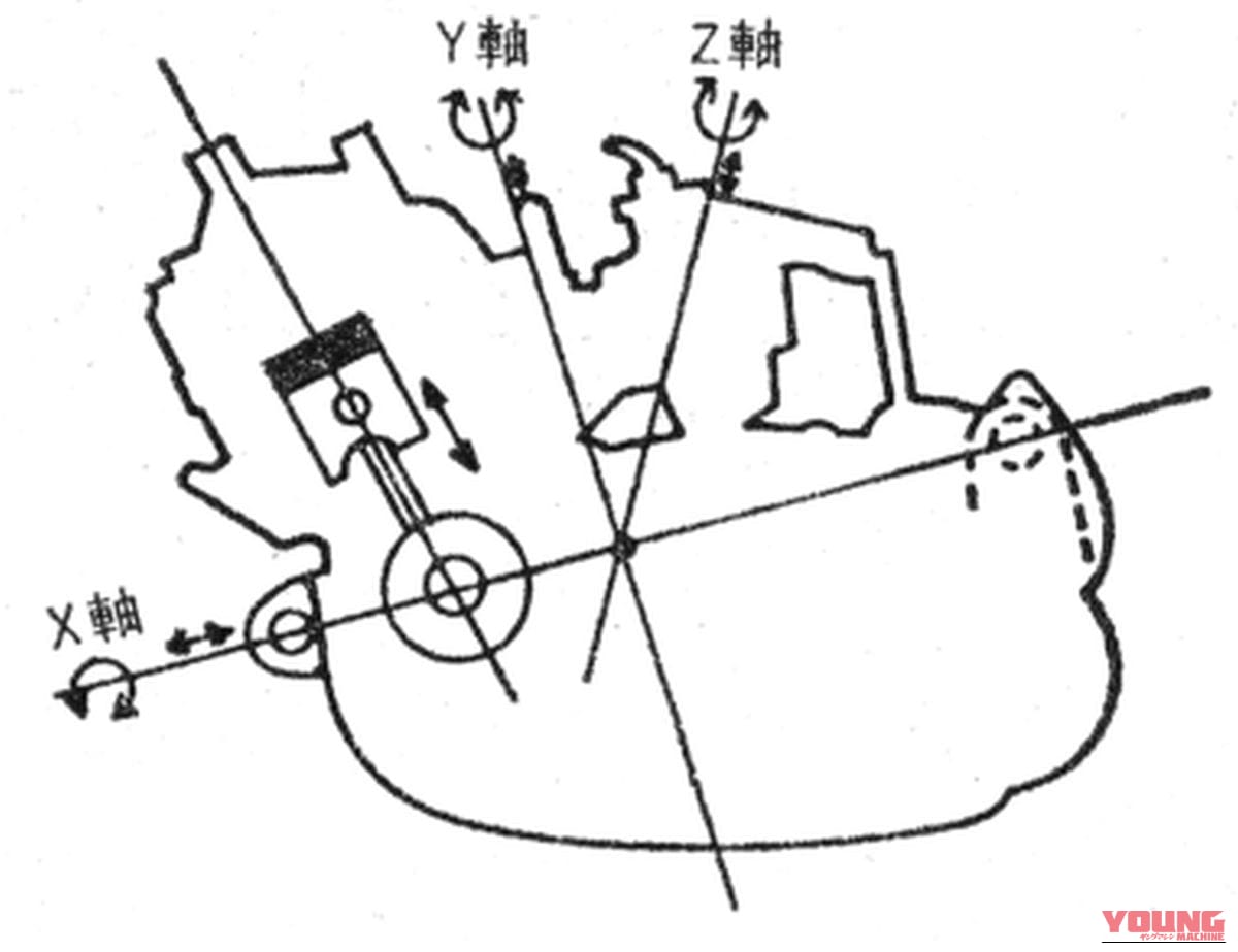 YAMAHA RZ250|【2スト名車】ヤマハ(YAMAHA)RZ250/350各部解説:新時代の到来を主張した新技術【1980~1982】