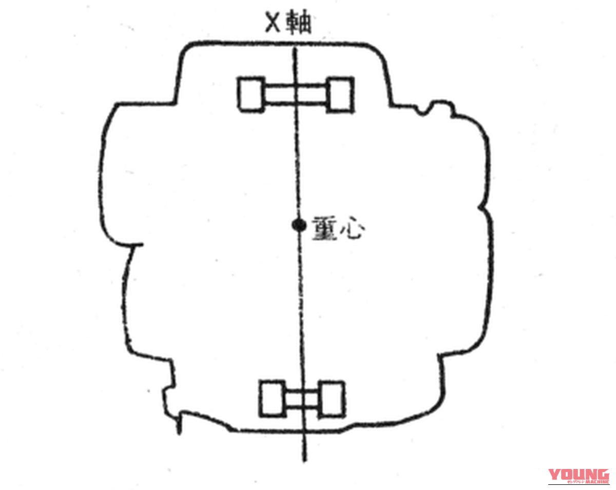 YAMAHA RZ250|【2スト名車】ヤマハ(YAMAHA)RZ250/350各部解説:新時代の到来を主張した新技術【1980~1982】