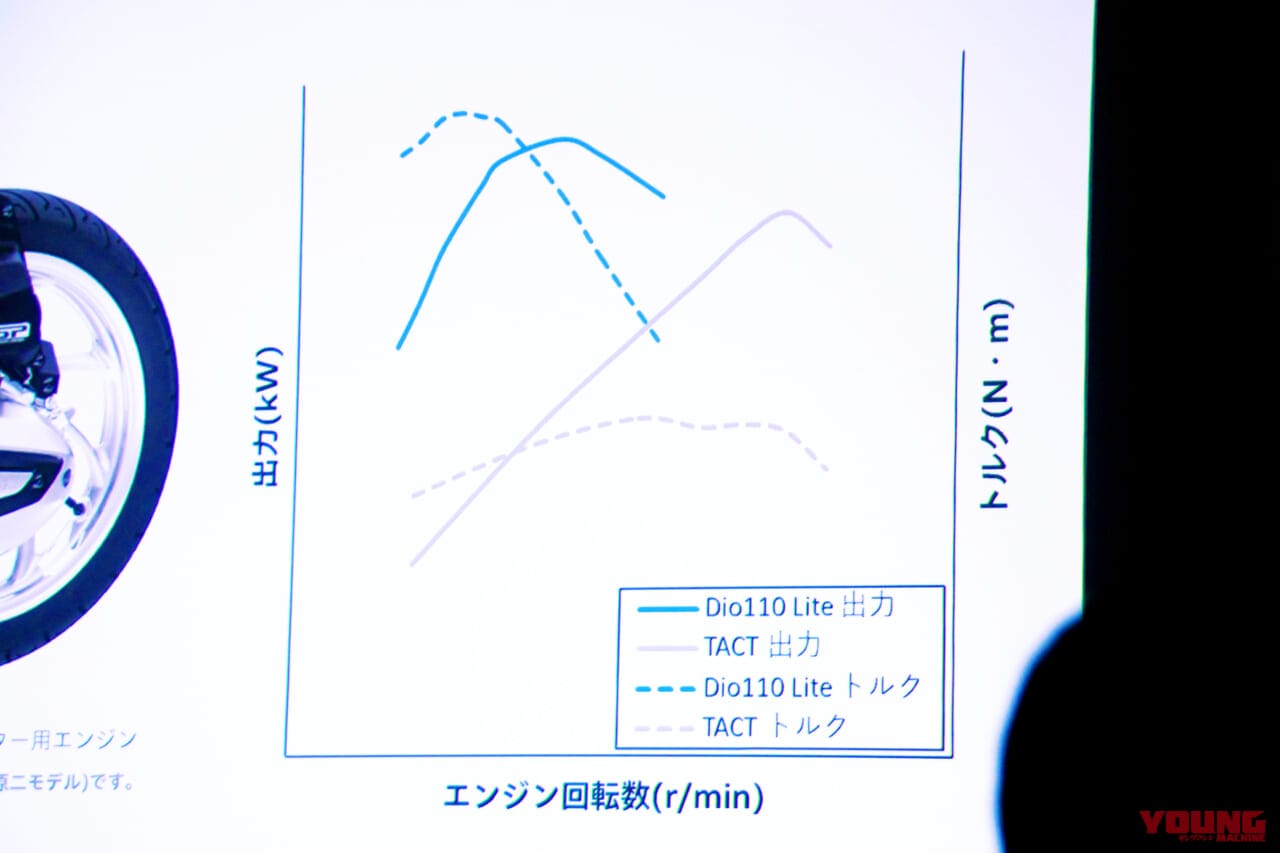 |50ccガソリン原付が生産終了! 今後の原付バイク通学に最適なモデルはなに?<新基準原付 編>