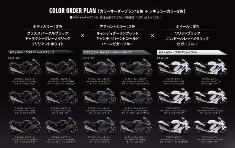 スズキ｜ハヤブサ｜2026年モデル｜【新車情報】スズキ「ハヤブサ スペシャルエディション」＆’26年モデル登場！ 新レギュラー色とカラーオーダープランで全19色ラインナップに