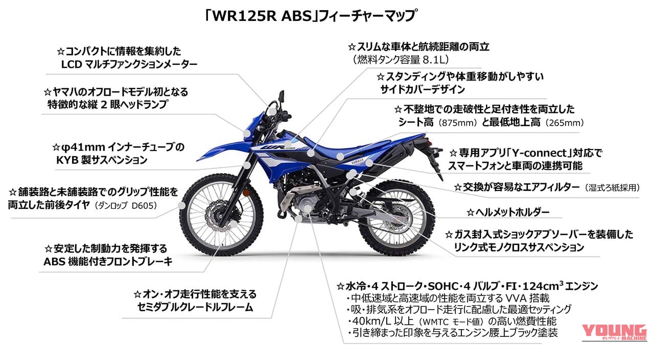 ヤマハ｜WR125R｜2026年モデル｜ヤマハ新型オフロード「WR125R」ついに国内登場！ 縦目2灯フェイスで2色ラインナップ、1月30日発売