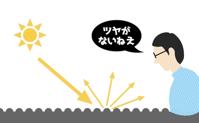 ヘルメットメンテナンス方法解説｜購入時の質感が蘇る! ツヤ消しマットタイプヘルメットかんたんメンテナンス方法解説