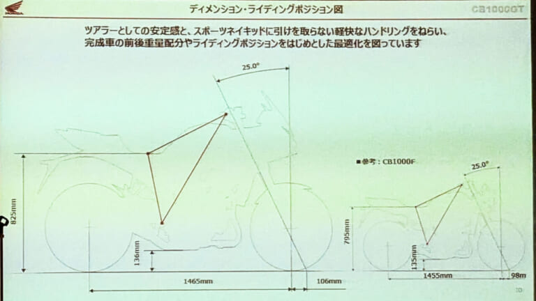 ホンダ｜CB1000GT｜2026年モデル｜【新車】ホンダ「CB1000GT」国内登場間近?! 日本仕様の市販予定車をサプライズ公開！