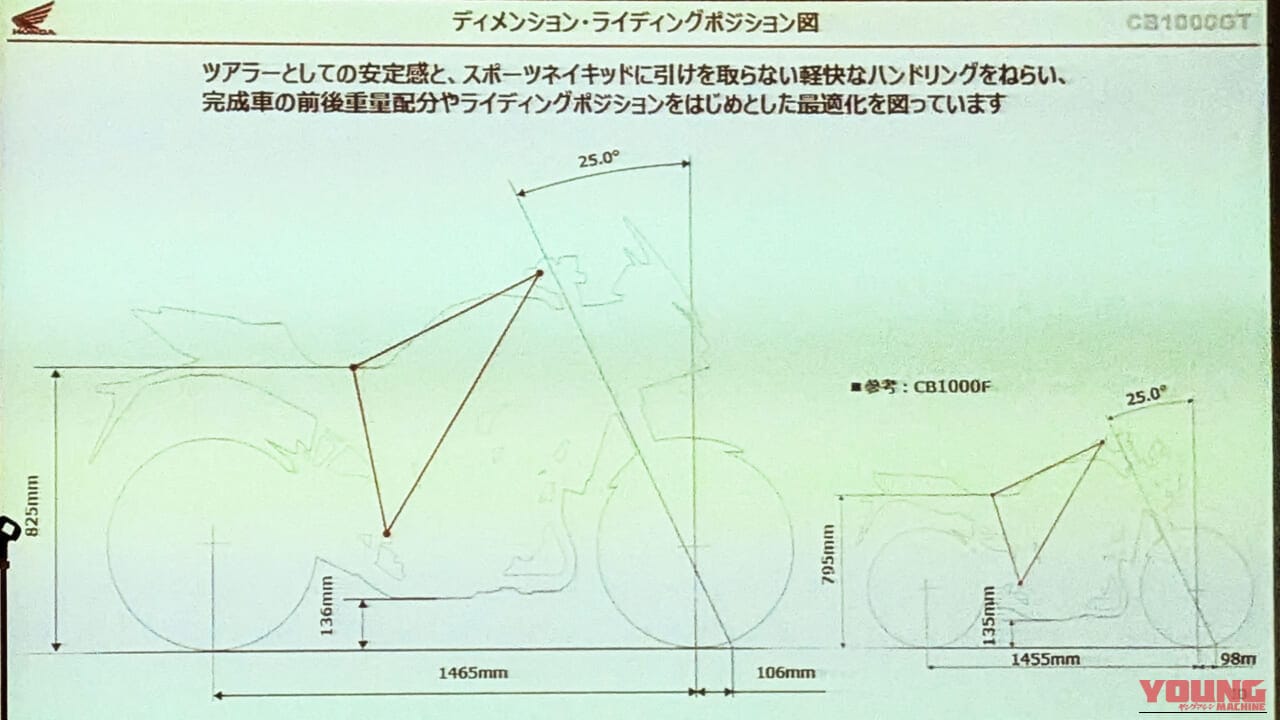 ホンダ|CB1000GT|2026年モデル|【新車】ホンダ「CB1000GT」国内登場間近?! 日本仕様の市販予定車をサプライズ公開!