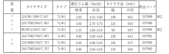 TRAILMAX MISSION｜【速報】ダンロップ「TRAILMAX MISSION」が2026年2月ついに日本発売！ ロングライフのタフネス・アドベンチャータイヤだ！