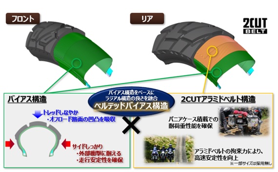 TRAILMAX MISSION｜【速報】ダンロップ「TRAILMAX MISSION」が2026年2月ついに日本発売！ ロングライフのタフネス・アドベンチャータイヤだ！