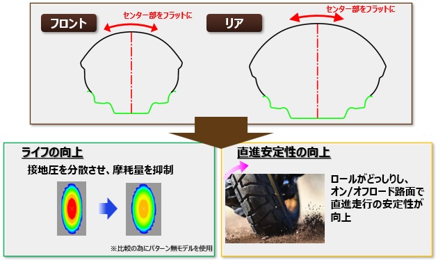TRAILMAX MISSION｜【速報】ダンロップ「TRAILMAX MISSION」が2026年2月ついに日本発売！ ロングライフのタフネス・アドベンチャータイヤだ！