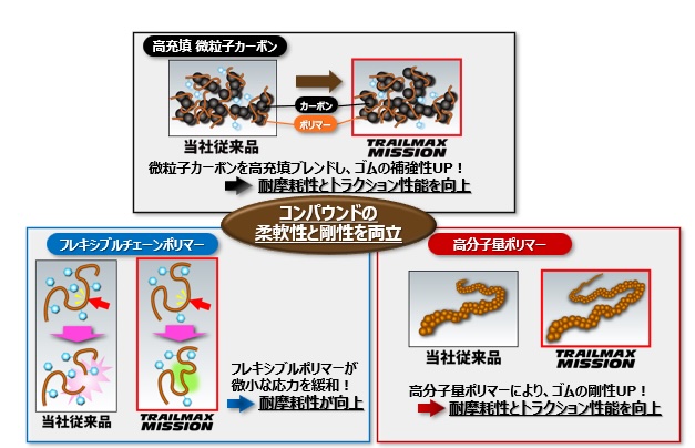 TRAILMAX MISSION｜【速報】ダンロップ「TRAILMAX MISSION」が2026年2月ついに日本発売！ ロングライフのタフネス・アドベンチャータイヤだ！