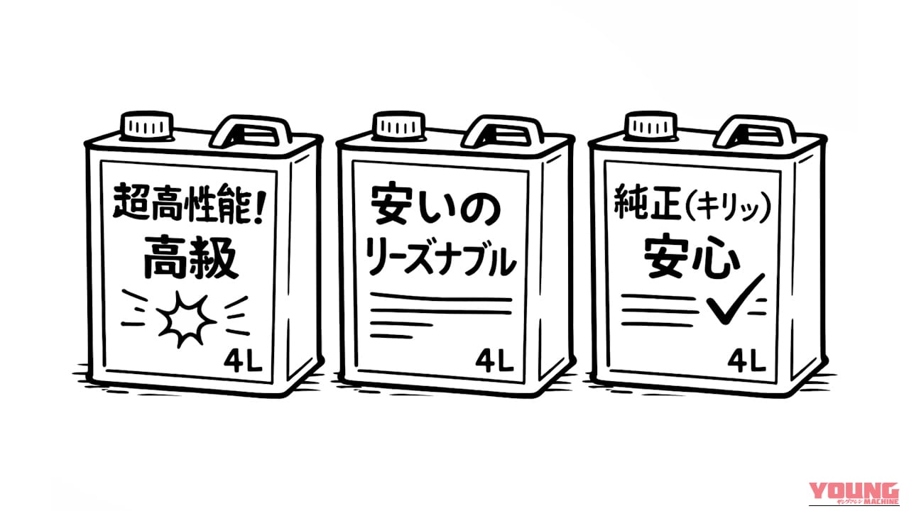 【激論】エンジンオイル三大思想バトル! 高級・格安・純正、結局どれを入れるべきか考えてみた|【激論】エンジンオイル三大思想バトル! 高級・格安・純正、結局どれを入れるべきか考えてみた