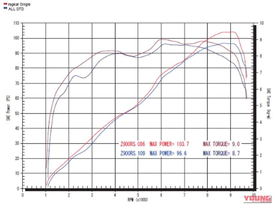 【カワサキ(KAWASAKI)Z900RSカスタム】純正比-64%の衝撃! アールズ・ギア×ナップスのチタンフルエキが登場｜【カワサキ(KAWASAKI)Z900RSカスタム】純正比-64%の衝撃! アールズ・ギア×ナップスのチタンフルエキが登場