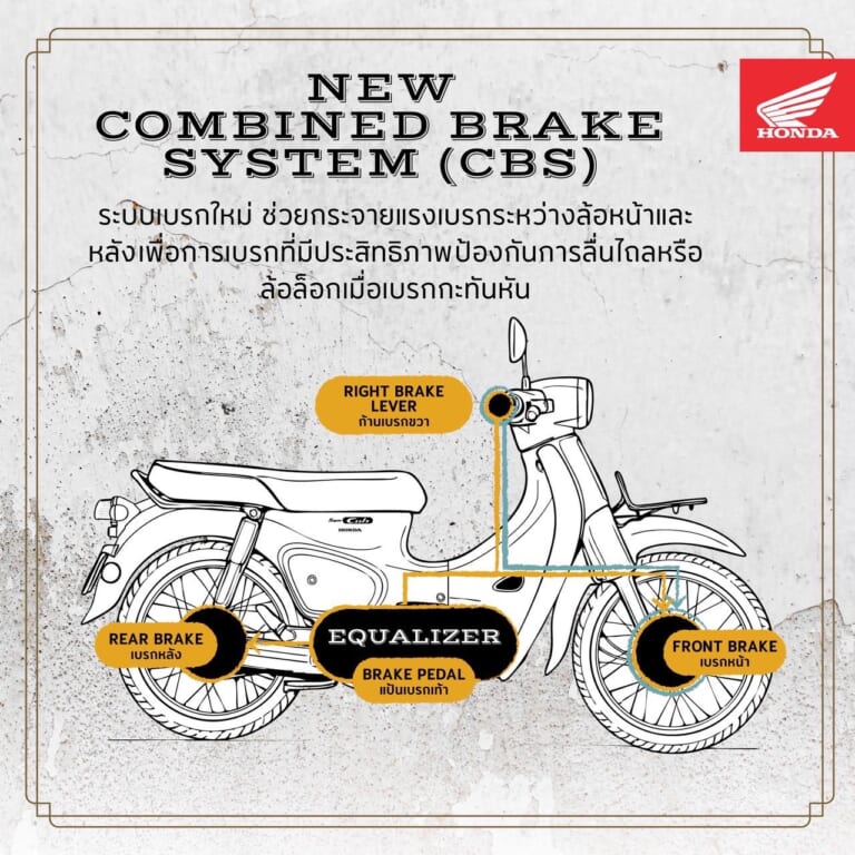 ホンダ｜スーパーカブ110｜タイ仕様｜【限定】ホンダ新型「スーパーカブ110」登場！ コンビブレーキと新色採用、さらに特別装備の「富士山エディション」も！【海外】