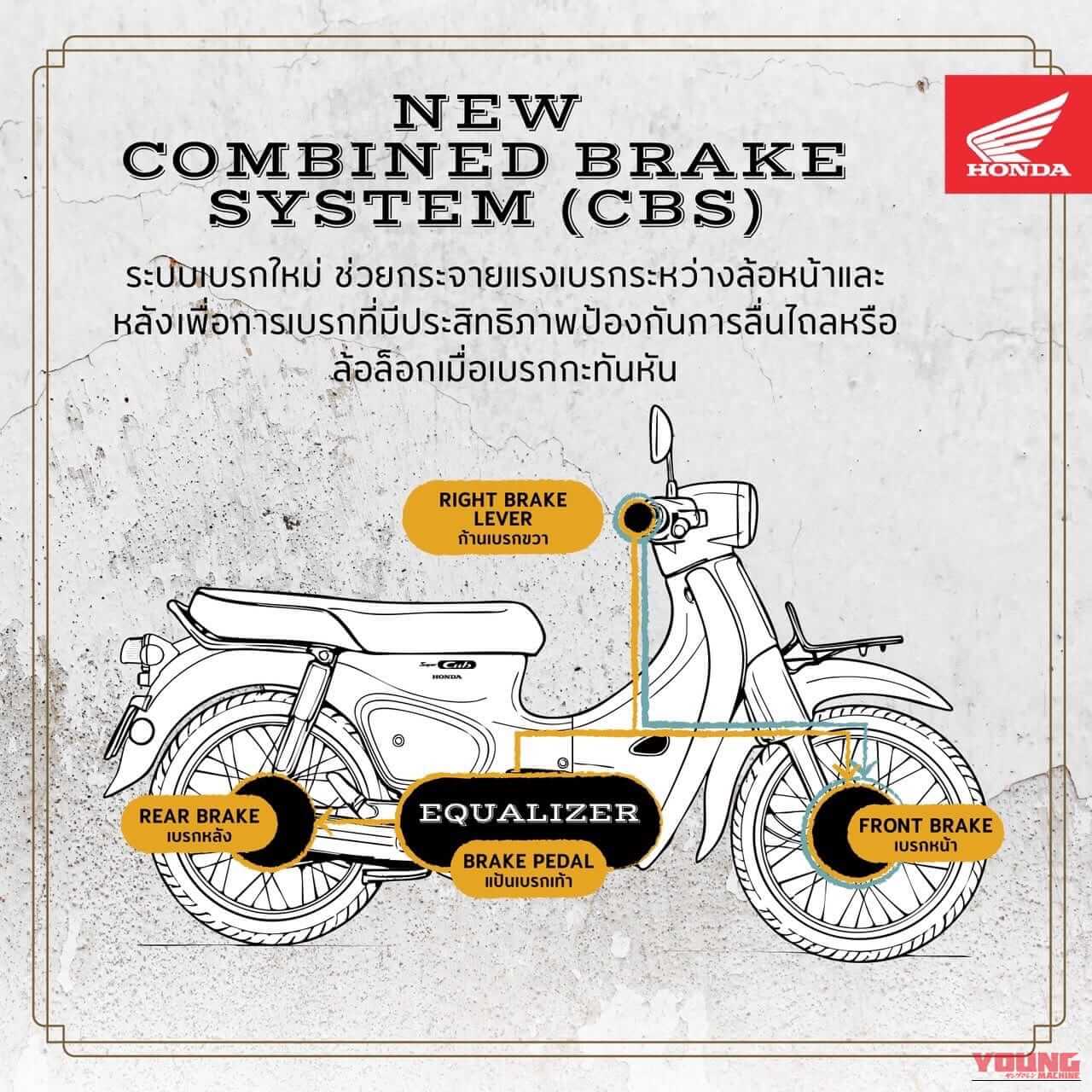 ホンダ|スーパーカブ110|タイ仕様|【限定】ホンダ新型「スーパーカブ110」登場! コンビブレーキと新色採用、さらに特別装備の「富士山エディション」も!【海外】