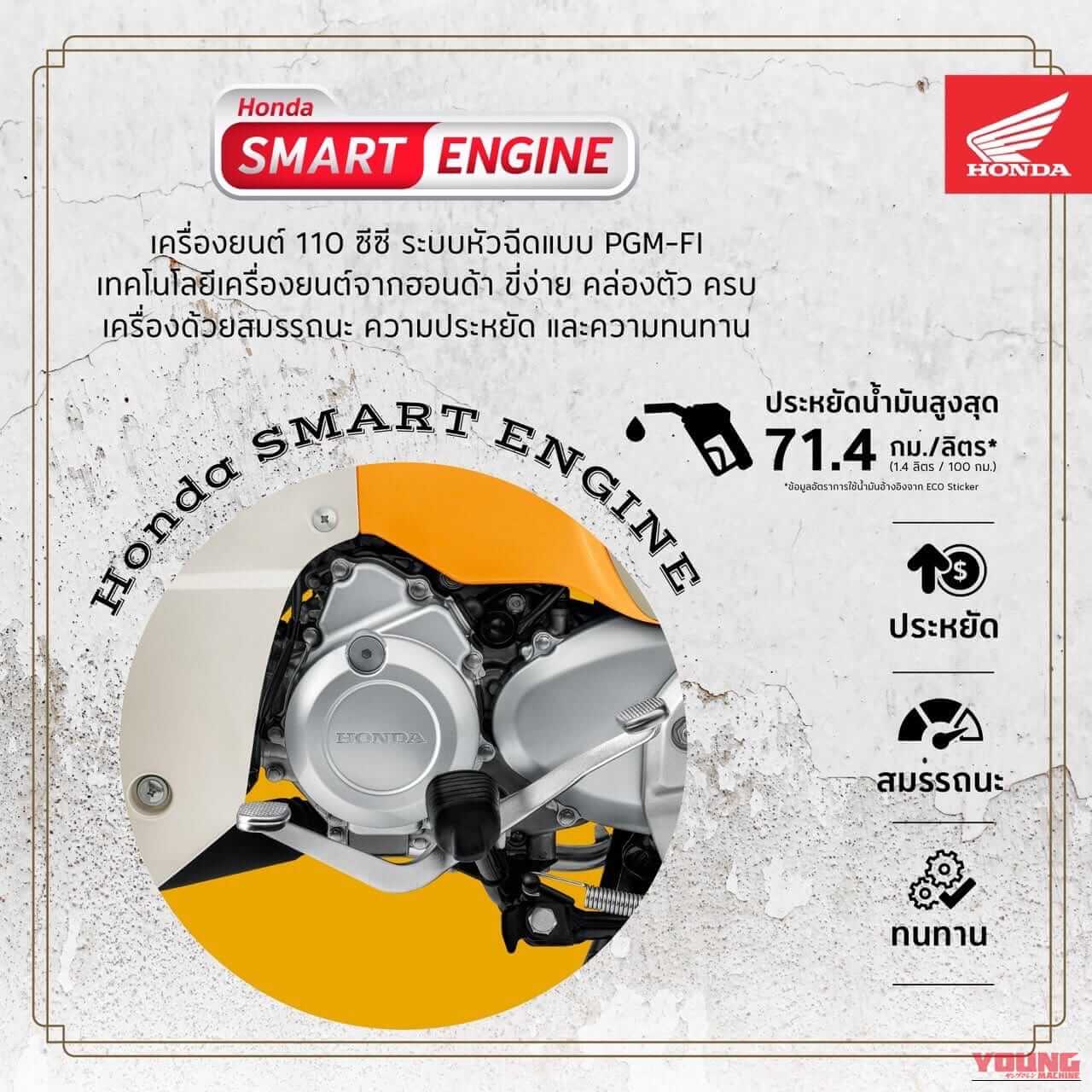 ホンダ｜スーパーカブ110｜タイ仕様｜【限定】ホンダ新型「スーパーカブ110」登場！ コンビブレーキと新色採用、さらに特別装備の「富士山エディション」も！【海外】