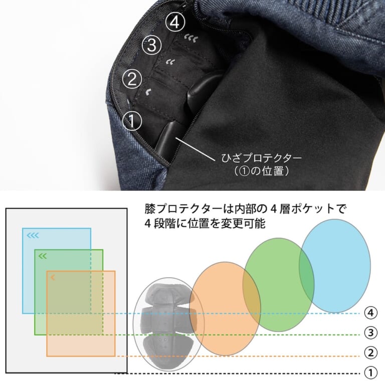 デグナーAAAデニムパンツ｜欧州の安全基準であるCE規格のAA〜AAAクラスをクリアした生地を使ったシンプルデザインのライディングデニムウェア