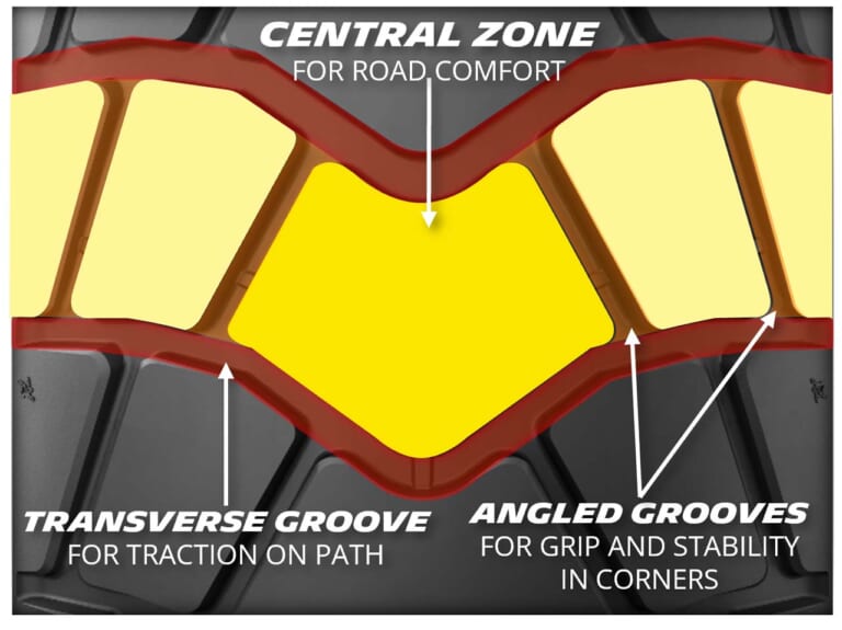 ミシュラン|アナキーアドベンチャー2|静けさ大幅アップ! ミシュランが新世代「アナキーアドベンチャー2」1月21日より順次発売、前5/後4サイズ展開