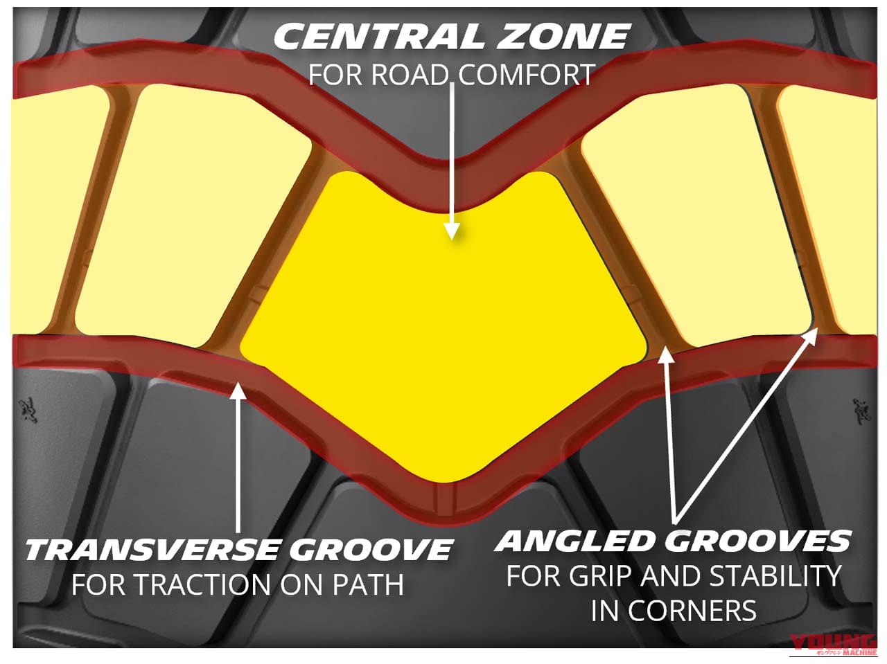 ミシュラン｜アナキーアドベンチャー2｜静けさ大幅アップ！ ミシュランが新世代「アナキーアドベンチャー2」1月21日より順次発売、前5/後4サイズ展開