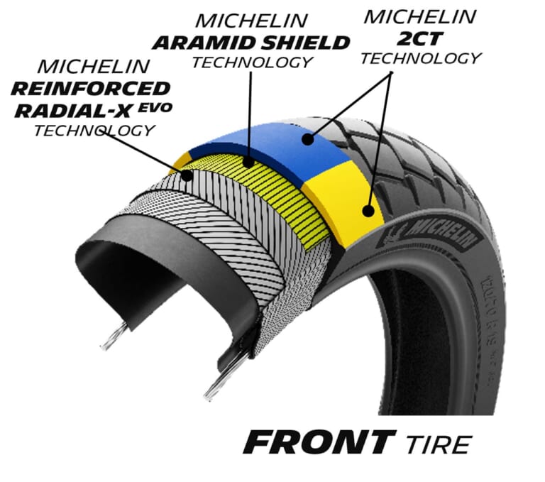 ミシュラン|アナキーアドベンチャー2|静けさ大幅アップ! ミシュランが新世代「アナキーアドベンチャー2」1月21日より順次発売、前5/後4サイズ展開